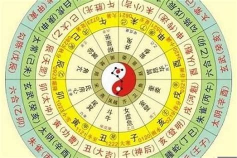 八字解釋|免費八字算命、排盤及命盤解說，分析一生的命運